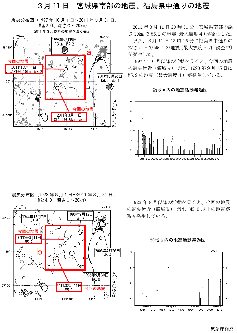 Miyagi Prefecture Earthquake