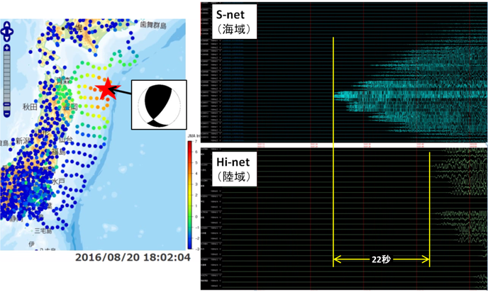 図3　2016年8月の三陸沖の地震における、（左）地震動の広がり、（右上）S-netによる地震波形、（右下）Hi-netによる地震波形