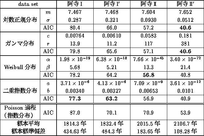 table1336