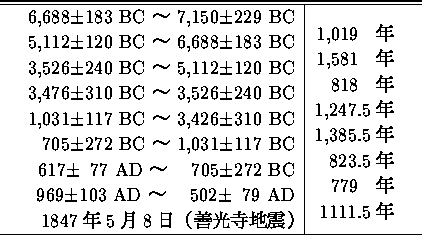 table1592