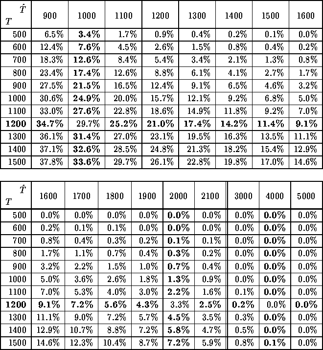 table1963