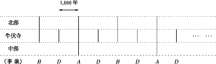 figure2142