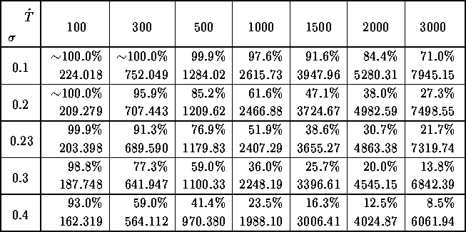 table3503