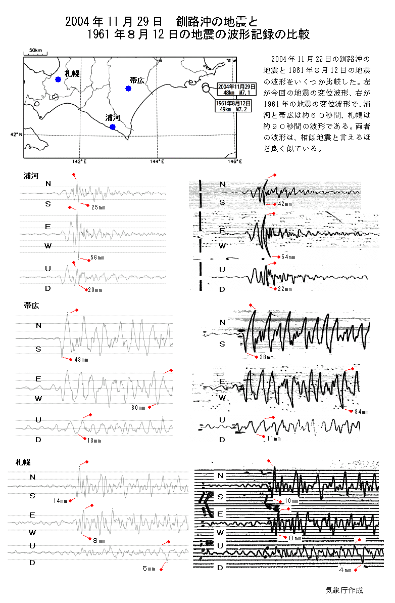 ２００４年１１月２９日釧路沖の地震と１９６１年８月１２日の地震の波形記録の比較