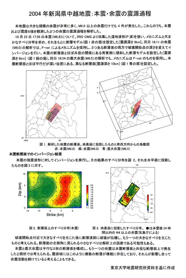 ２００４年新潟県中越地震 本震 余震の震源過程