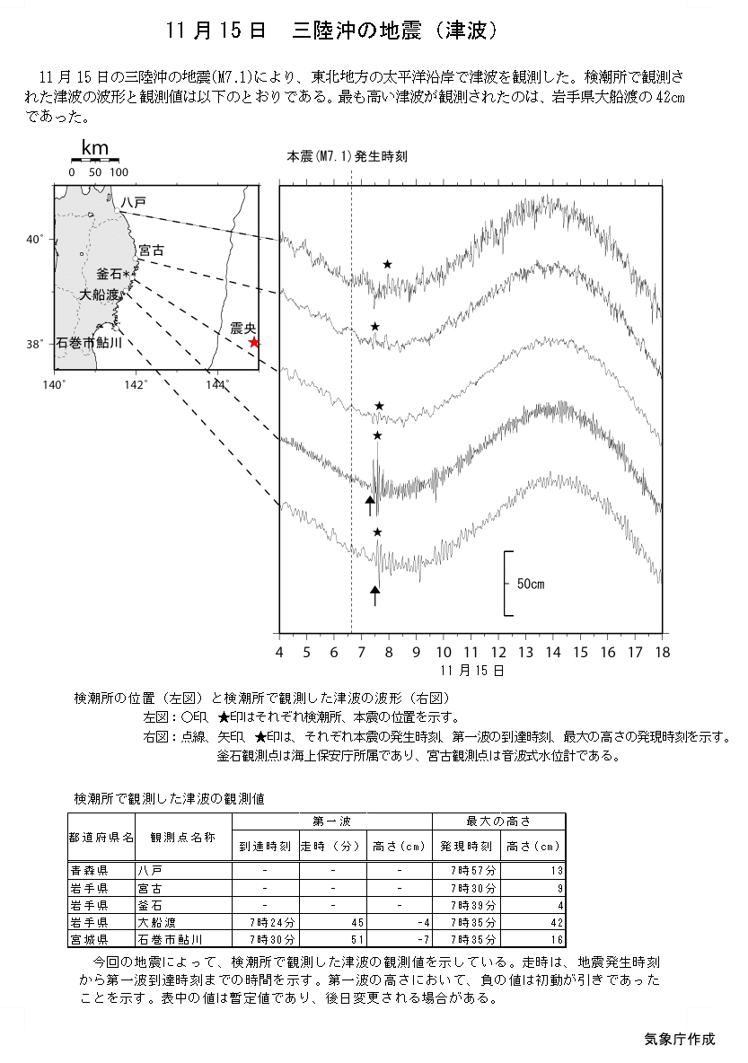 １１月１５日 三陸沖の地震 津波