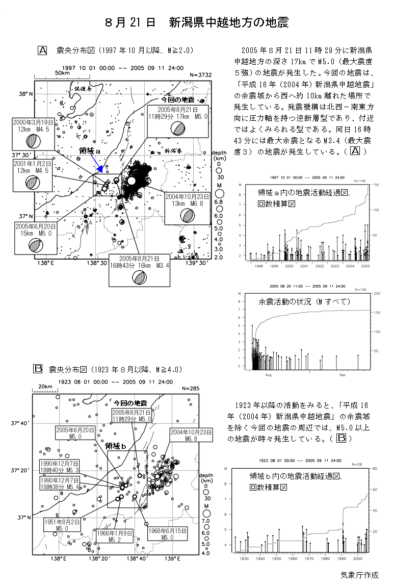 ８月２１日 新潟県中越地方の地震