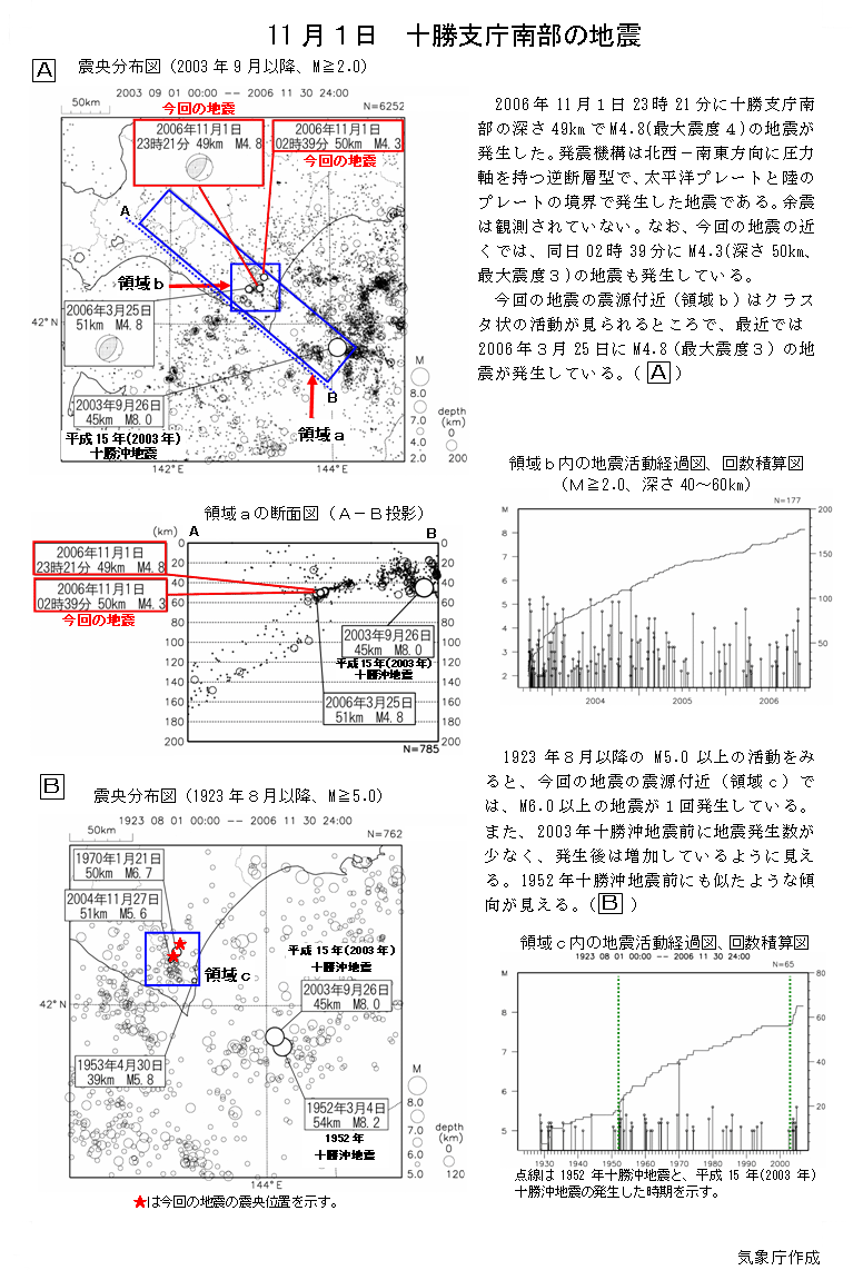 Earthquake under Southern Tokachi Subprefecture on November 1