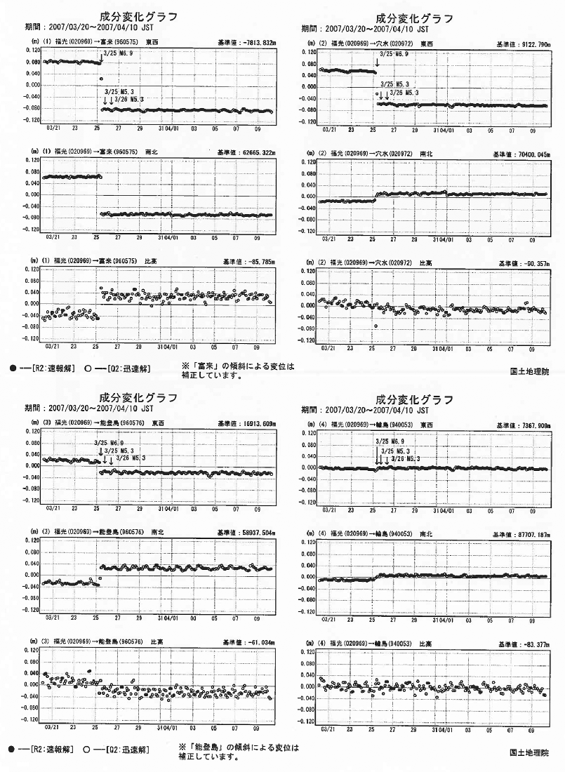 franson gpsgate gps data but no position