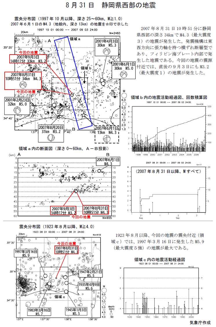 Earthquake under Western Shizuoka Prefecture on August 31