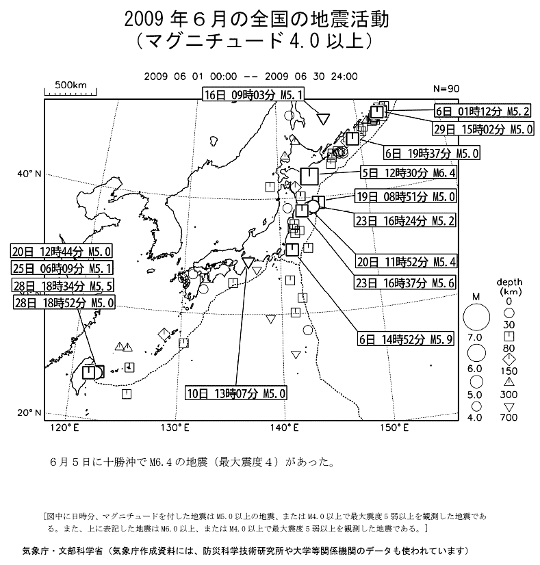 マグニチュードと震度の違いは