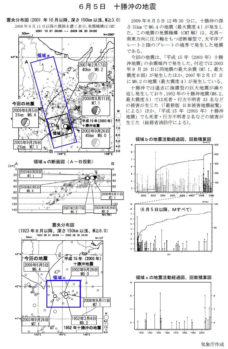 Earthquake Off-shore of Tokachi on June 5