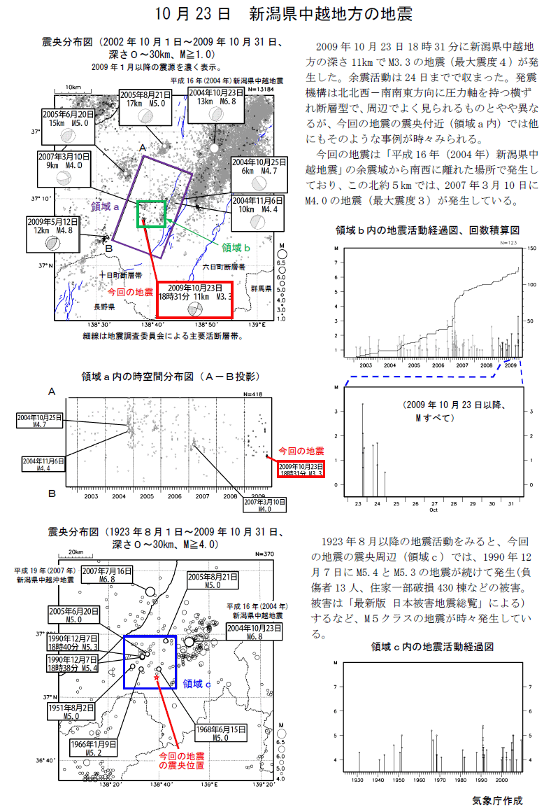 Earthquake in the Chuetsu Region, Niigata Prefecture on October 23