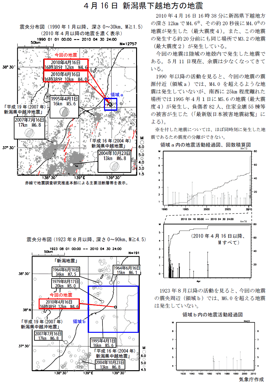 Earthquake in the Kaetsu Region, Niigata Prefecture on April 16