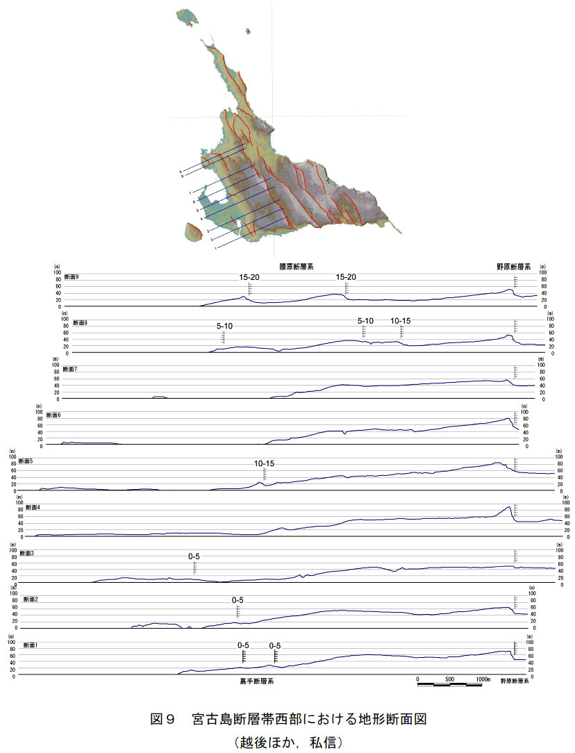 図９ 宮古島断層帯西部における地形断面図 越後ほか 私信