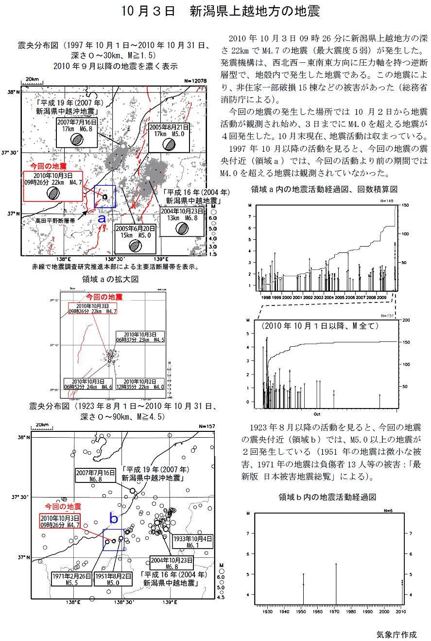 今日もこれから