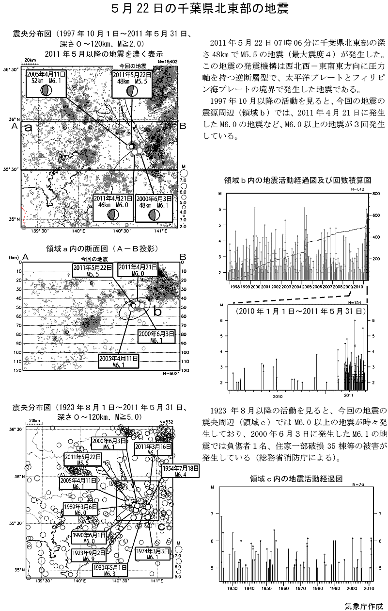 11 2 の 55 日前