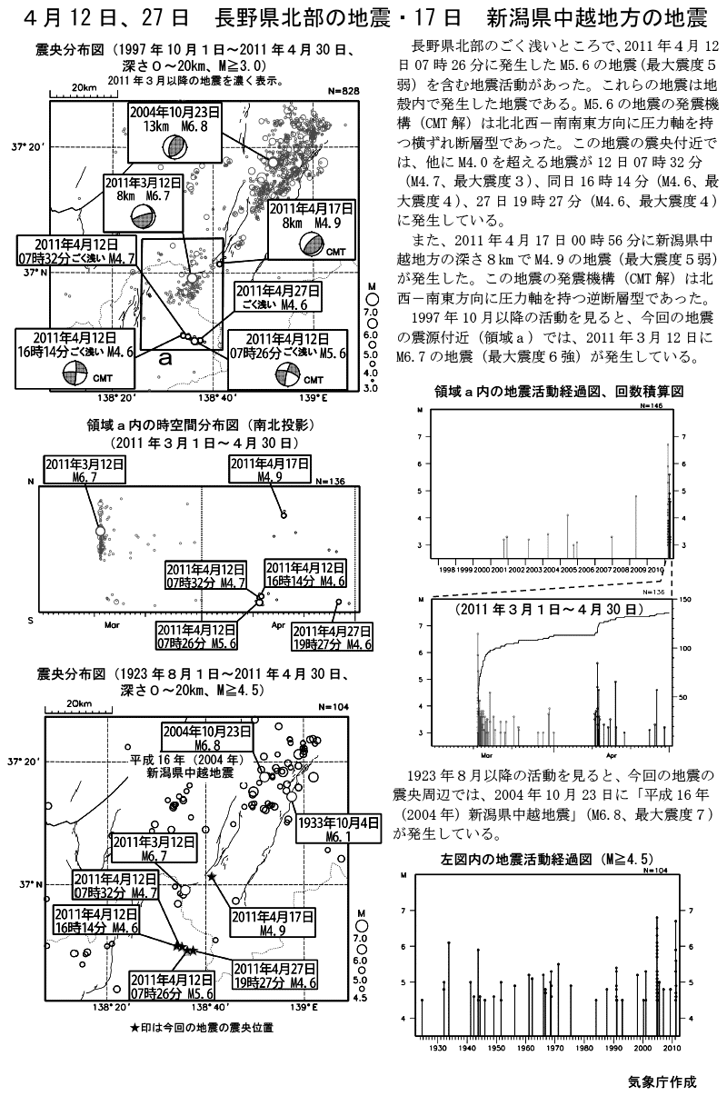 ４月１２日 ２７日 長野県北部の地震 １７日 新潟県中越地方の地震