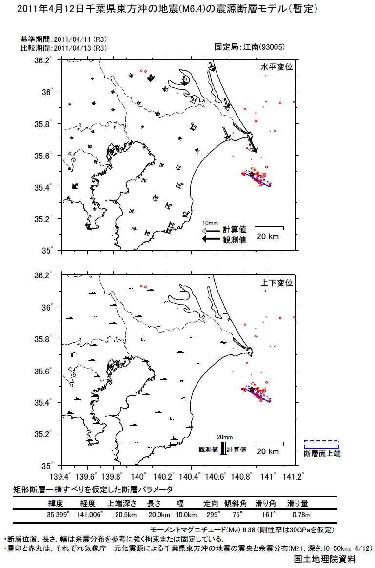 ２０１１年４月１２日千葉県東方沖の地震（Ｍ６．４）の震源断層モデル 