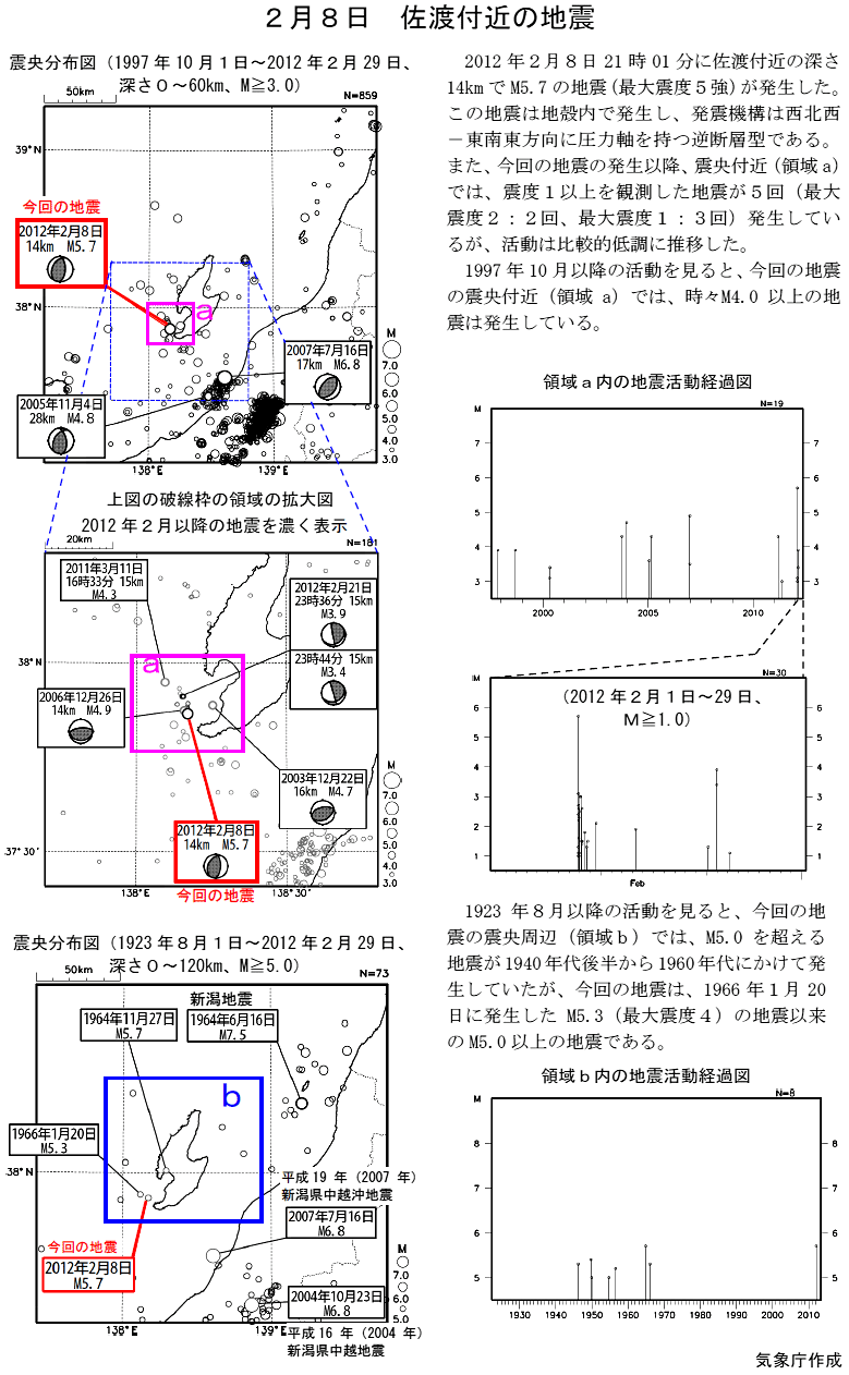 ２月８日 佐渡付近の地震