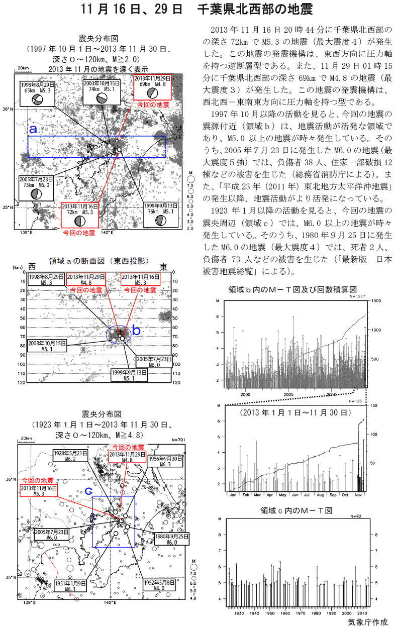 １１月１６日、２９日 千葉県北西部の地震
