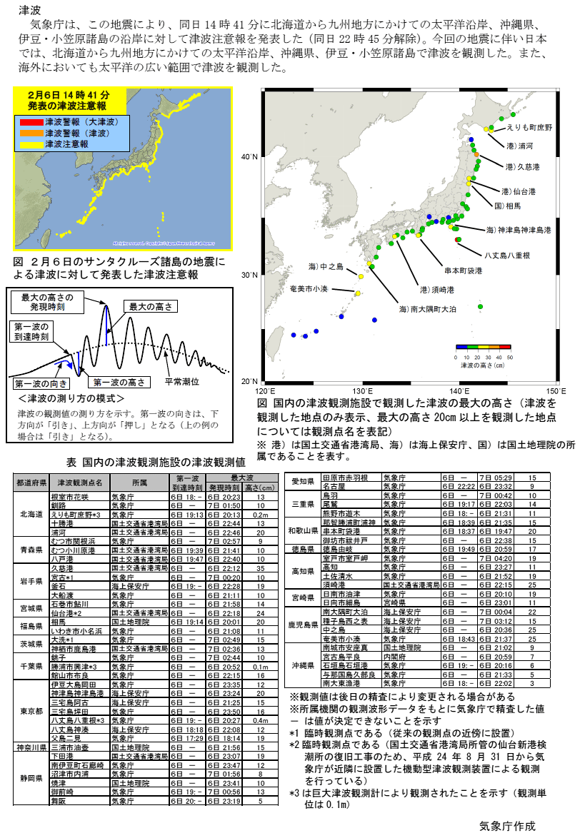 Earthquake in Santa Cruz Islands on February 6 2