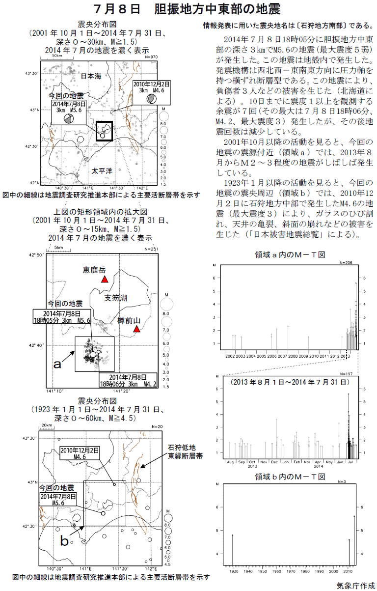 ７月８日 胆振地方中東部の地震 １