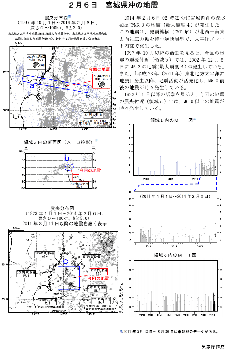 ２月６日 宮城県沖の地震