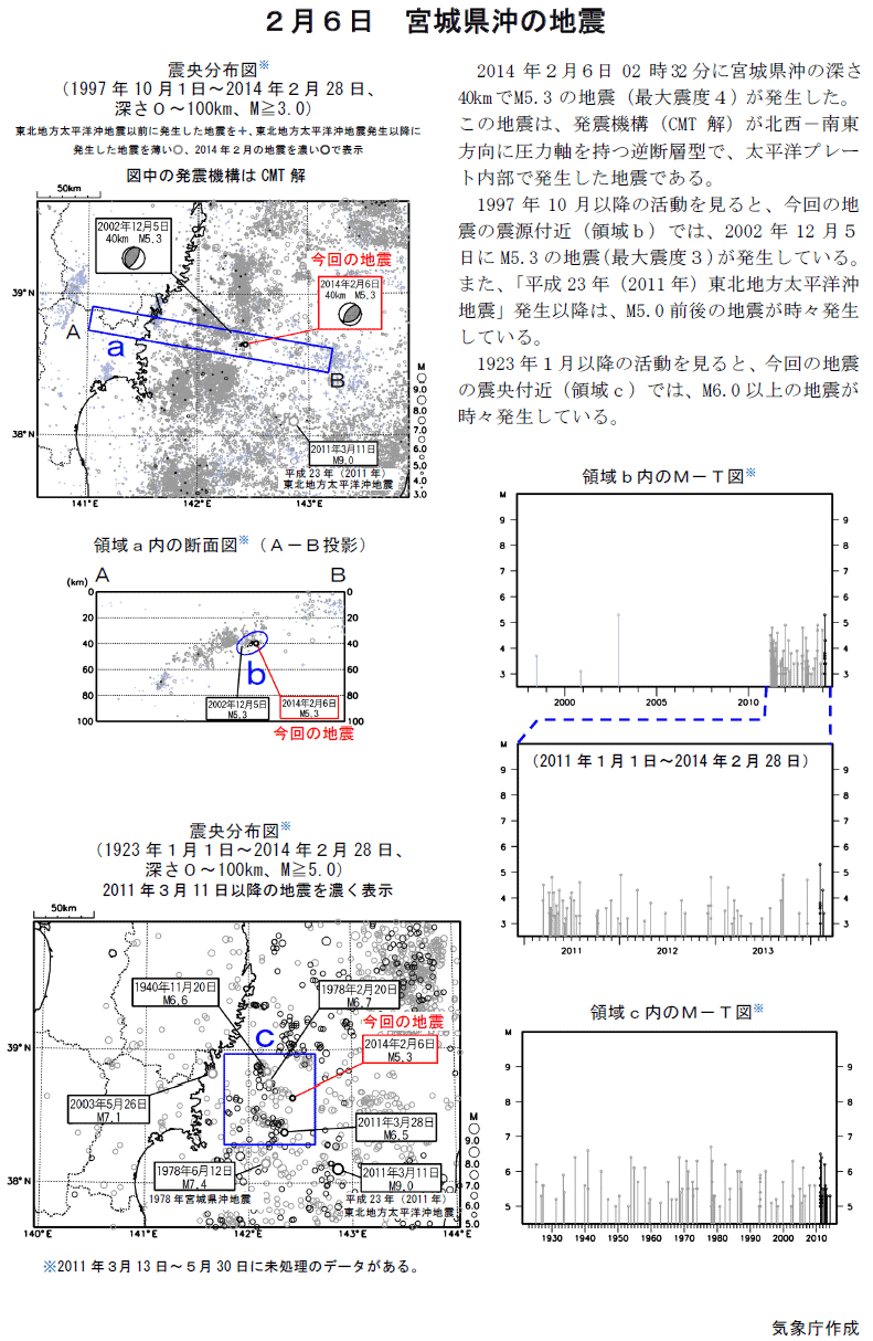 ２月６日 宮城県沖の地震