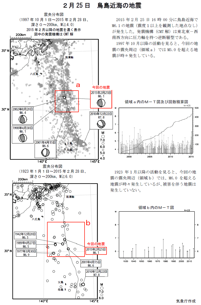 ２月２５日 鳥島近海の地震