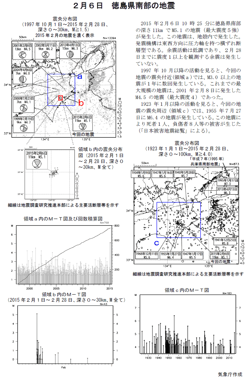 ２月６日 徳島県南部の地震