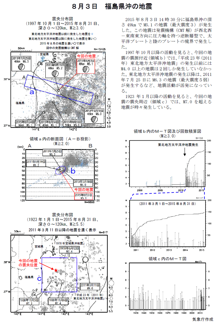 Earthquake Offshore Fukushima Prefecture On August 3