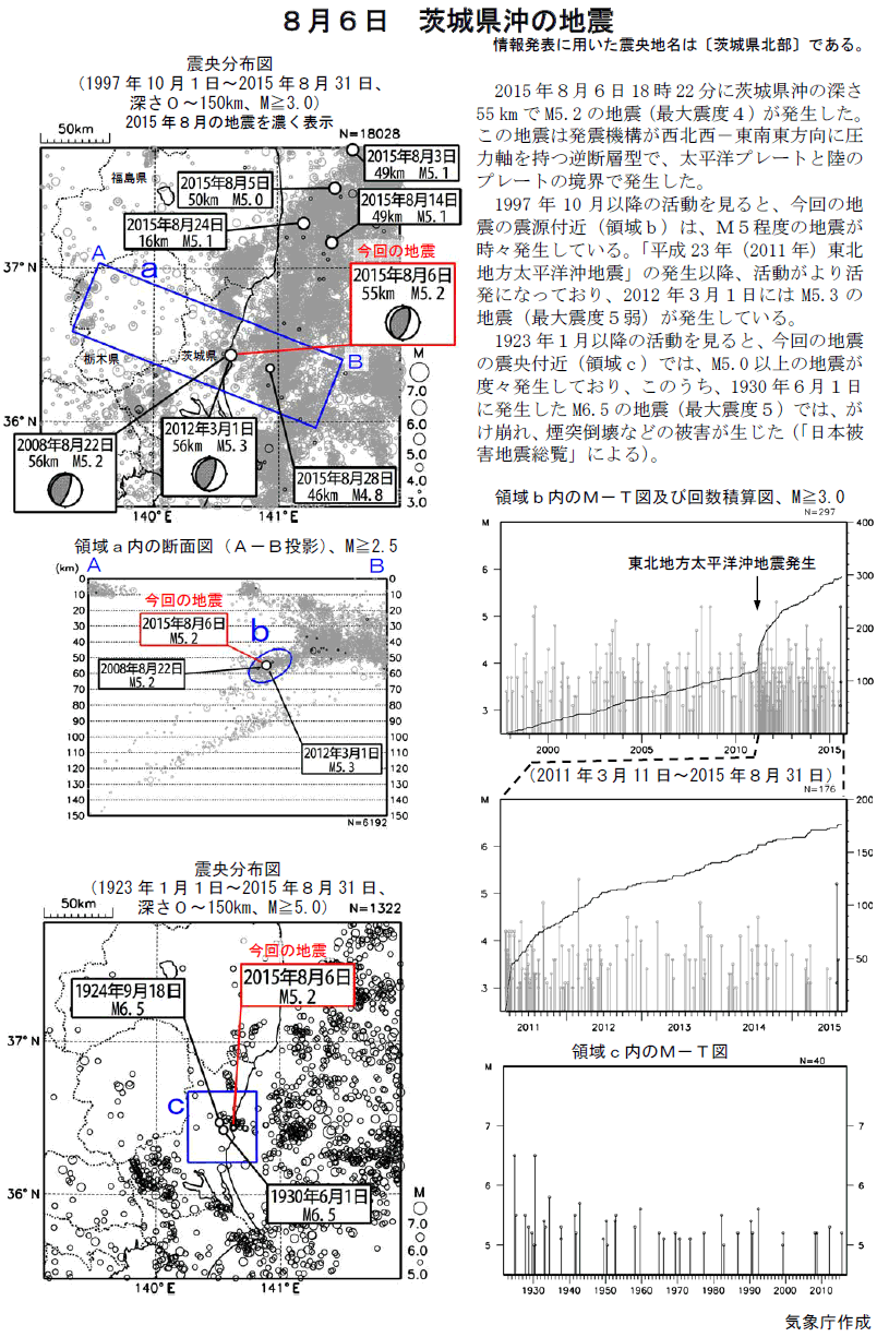 Earthquake Offshore Ibaraki Prefecture on August 6