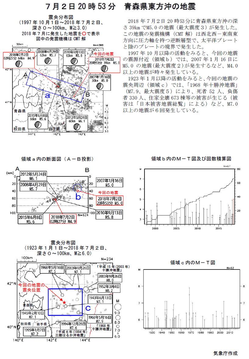 Earthquake Offshore East Of Aomori Prefecture On July 2 At 53