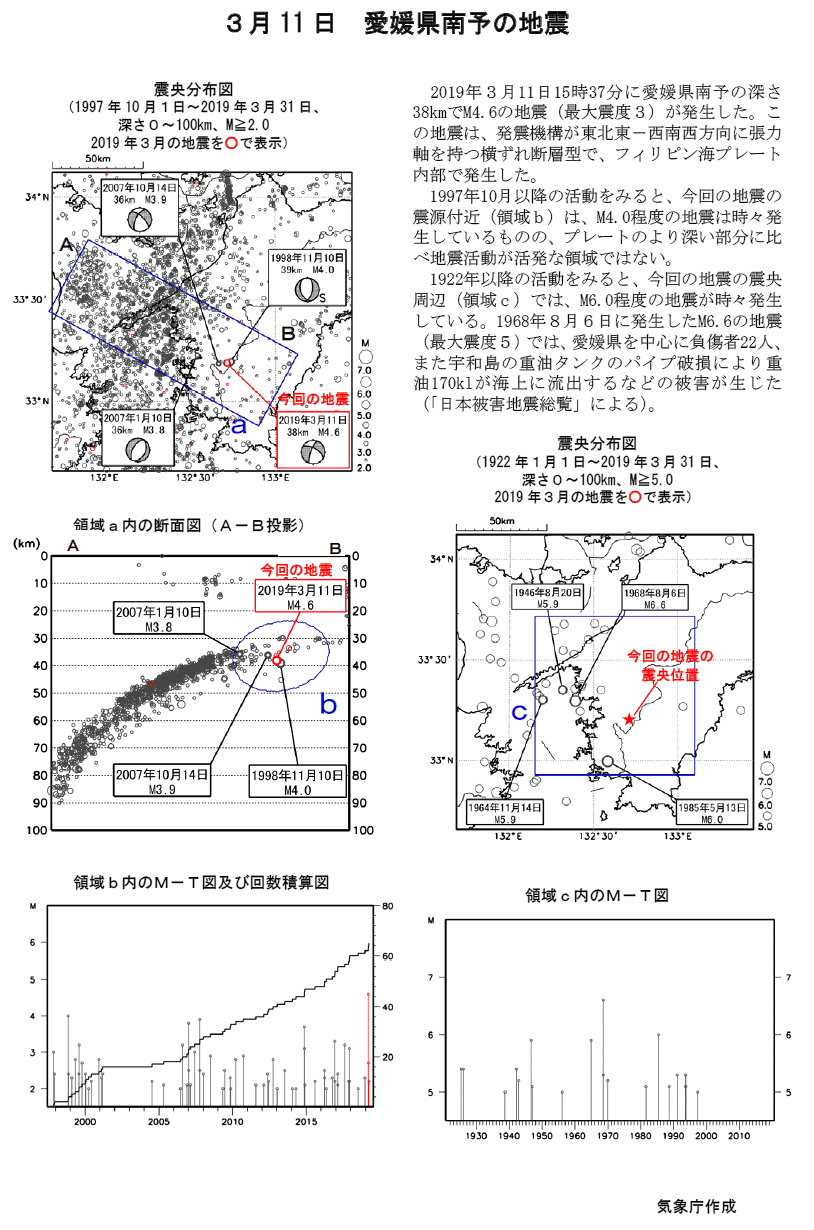 Earthquake Under the Nanyo Region, Ehime Prefecture on March 11