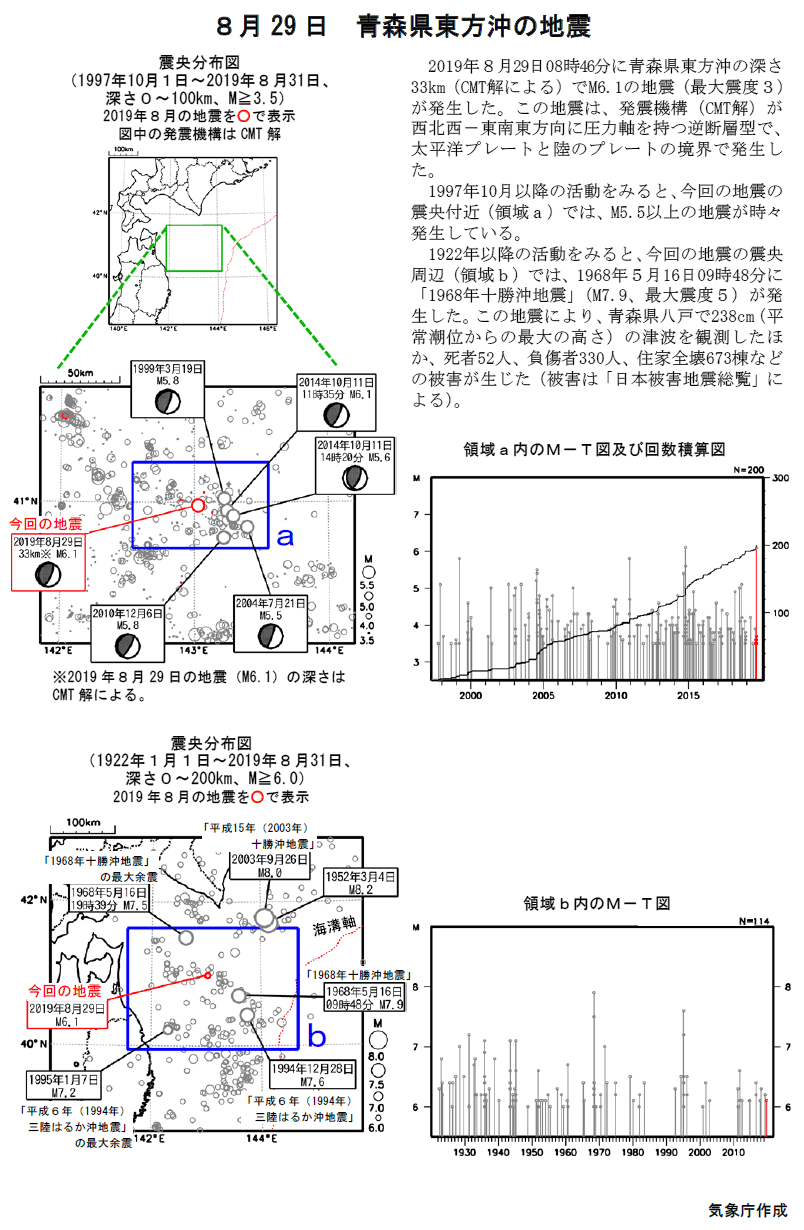 Earthquake Offshore East Of Aomori Prefecture On August 29