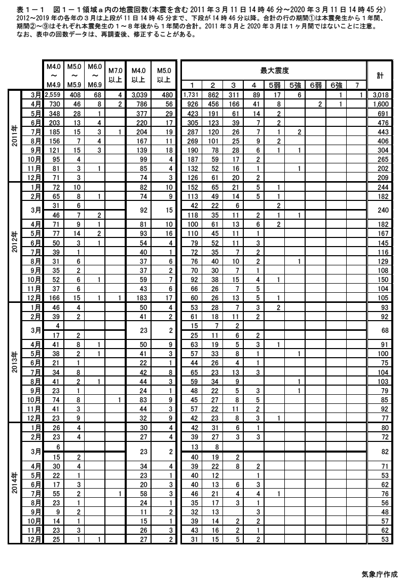 state-of-aftershock-activities-4