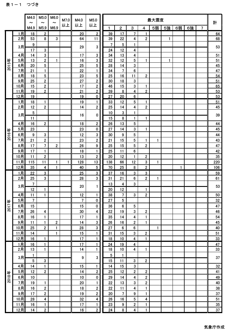 state-of-aftershock-activities-5