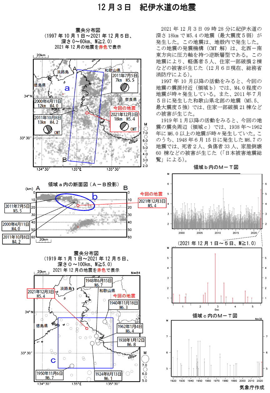 Earthquake Under the Kii Channel on December 3