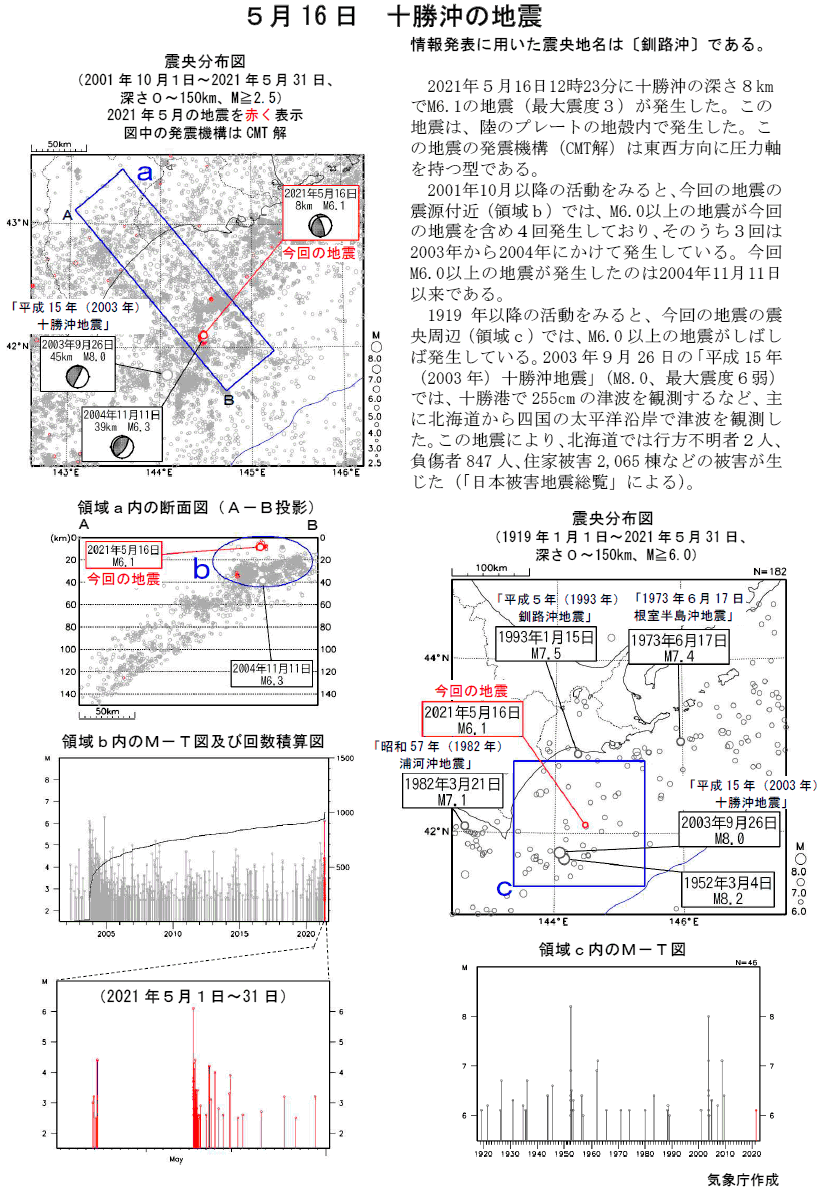 Earthquake Offshore Tokachi on May 16