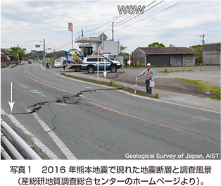 写真１　2016年熊本地震で現れた地震断層と調査風景（産総研地質調査総合センターのホームページより）。