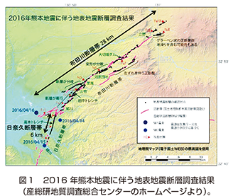 図１　2016年熊本地震に伴う地表地震断層調査結果（産総研地質調査総合センターのホームページより）。