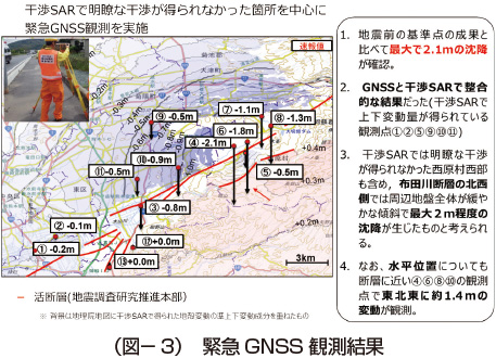 （図-3）緊急GNSS観測結果