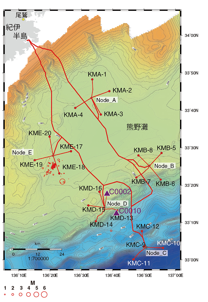図1　東南海地震震源域の熊野灘に展開されたDONET1（赤線）と長期孔内観測システム（C0002, C0010紫三角）の位置。赤丸は2016/4/1三重県南東沖地震と余震の震源。