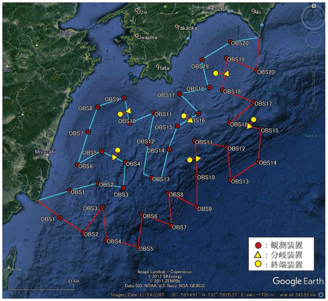 図１　次期ケーブル式海底地震・津波観測システム案の概要