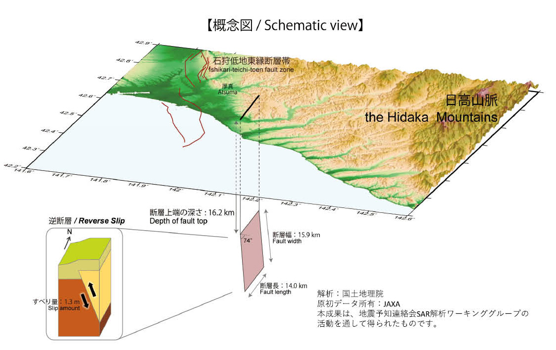 図4　地殻変動データから推定された震源断層モデルの概念図