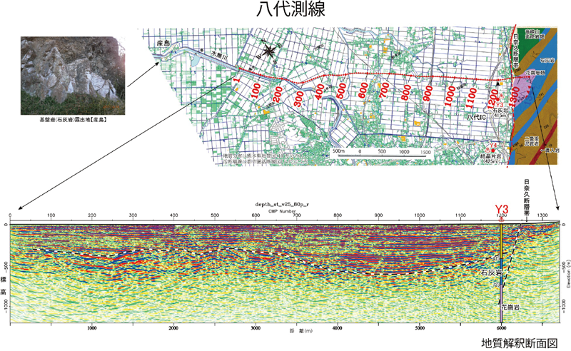 反射法地震探査・八代測線の深度断面図の解釈図