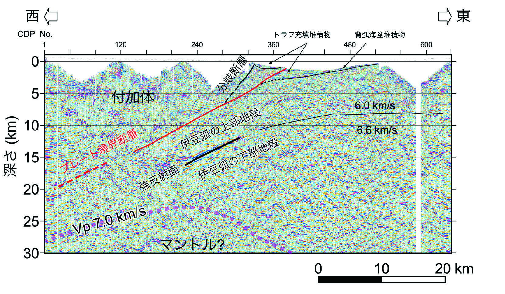 図2　駿河湾横断反射法地震探査断面の解釈