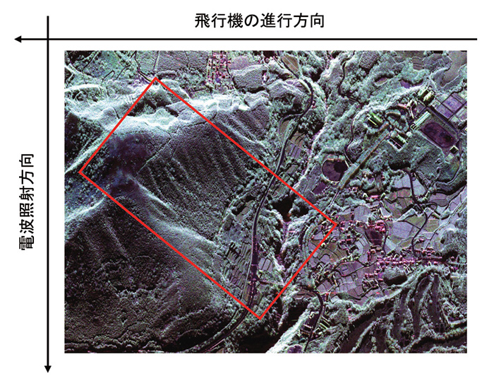 図1　地震発生前の2015 年12 月5 日にPi-SAR2により取得された阿蘇大橋付近の3 偏波疑似カラー観測画像。観測範囲はおよそ3 km2 に相当し、飛行機の進行方向はほぼ真西である。